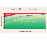 Neutrik NBNC75BTU11X