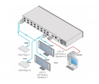 матричный коммутатор сигналов HDMI Kramer VS-88HN