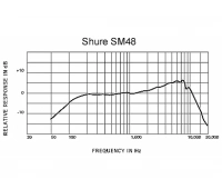 Динамический кардиоидный вокальный микрофон Shure SM48S