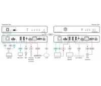 Kramer EXT3-POE-XR-R