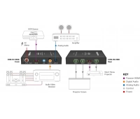 Преобразователь WYRESTORM CON-H2-EDID