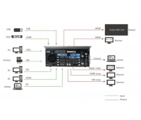 Масштабатор и видеомикшер RGBLink M2