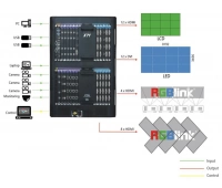 RGBLink X14