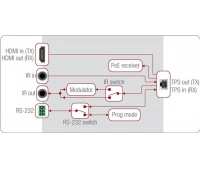 Приемник Lightware HDMI-TPS-RX86