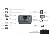 Масштабатор с функциями микшера RGBLink M-1