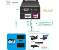 Digis EX-HDCP