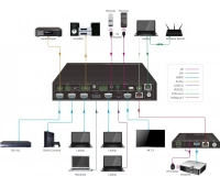 Презентационный коммутатор Digis SS-41MS