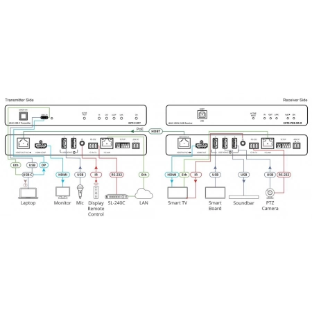 Изображение 2 (Приёмник сигналов HDMI Kramer EXT3-POE-XR-R)