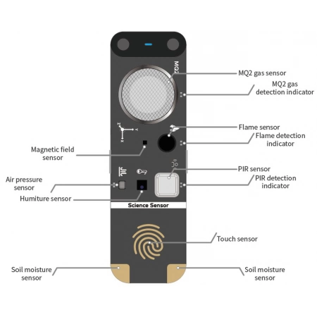 Изображение 2 (Мультидатчик Makeblock mBuild_Science Sensor_V1.0)