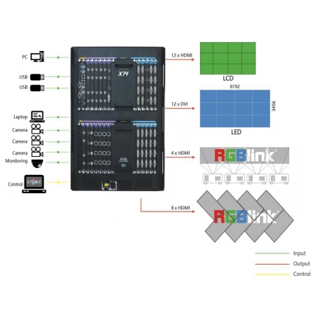 Изображение 2 (Видеопроцессор RGBLink X14)