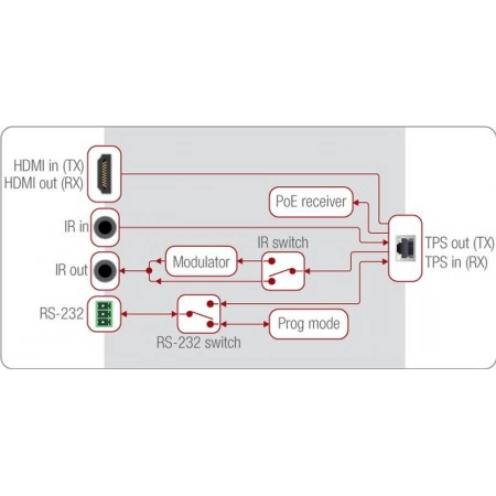 Изображение 2 (Приемник Lightware HDMI-TPS-RX86)