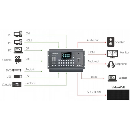 Изображение 2 (Масштабатор с функциями микшера RGBLink M-1)